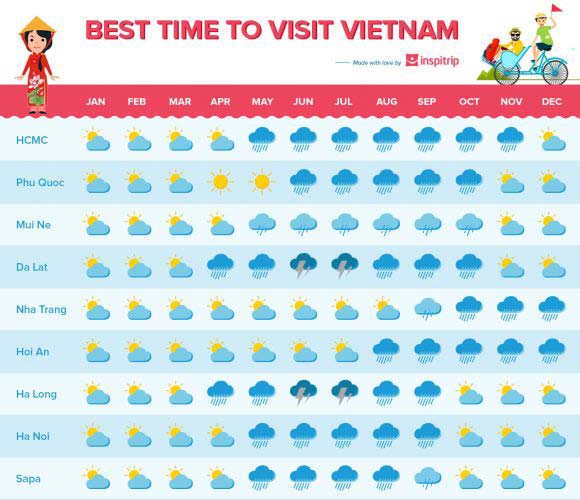 The best time to visit Vietnam Vietnam weather Old Quarter Travel